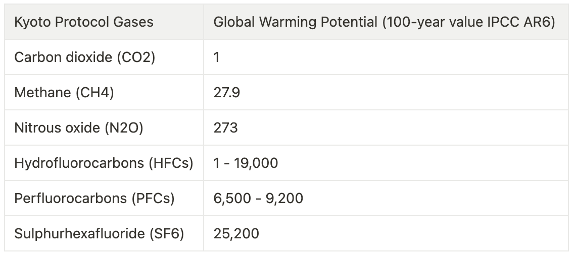 What Are Fugitive Emissions and Why Are They Important?